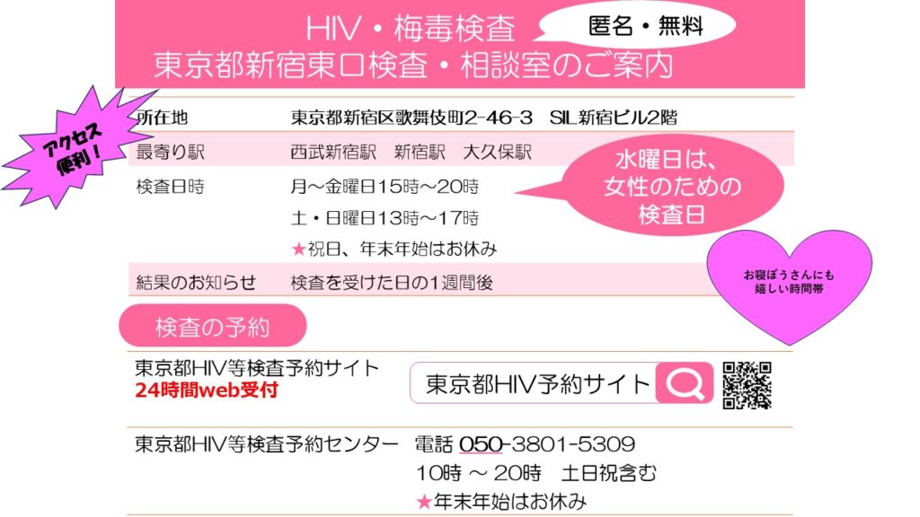 東京都新宿東口検査・相談室のご案内。所在地：東京都新宿歌舞伎町2-46-3SIL新宿ビル2階
最寄り駅：西武新宿駅　新宿駅　大久保駅
検査日時：月～金15時～20時
土日13時～17時
祝日、年末年始はお休み
水曜日は女性のための検査日
結果のお知らせ：検査を受けた日の1週間後
検査予約
webは「東京都HIV予約サイト」で検索してください。24時間web受付。
電話は東京都HIV等検査予約センターへ。
電話番号　050-3801-5309
10時～20時　土日祝含む※年末年始はお休み